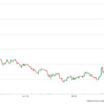 First Solana ETF to Hit the Market This Week; SOL Price Jumps 5%