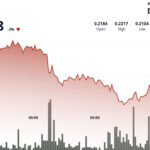 HBAR Tumbles 5% as Government Shutdown Delays Critical ETF Approvals