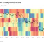 Retail investors drive widespread bitcoin selling as prices fall