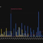 Bitcoin $20,000 put option is third most popular strike ahead of quarterly expiry