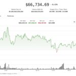 Crypto consolidates as volatility cools and futures markets tilt bearish