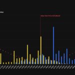 The $6 billion expiration countdown: Traders pile into $82,000 bitcoin calls ahead of May 29 expiry