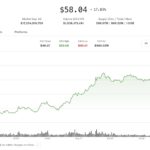 HYPE leads crypto rebound as traders position for volatility breakout
