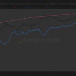 Bitcoin’s long-term holder supply approaches record high, breaking multi-year downtrend