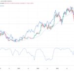 Bitcoin and software stocks are breaking up — and history says a major crypto move is coming