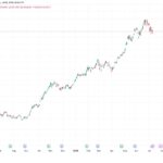 Two blockbuster AI IPO’s on the horizon could leave crypto further behind