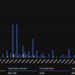 A $5 billion cluster has formed in bitcoin options. It tells a bullish story