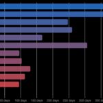 Bitcoin’s $60,000-$70,000 range becomes third most traded range in history