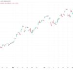 AI trade loses steam as infrastructure boom faces reality check