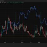 A bitcoin ‘volmageddon’ may be brewing, key indicator suggests