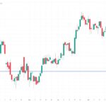 Fed liquidity promises, dollar weakness could determine bitcoin’s next move