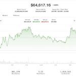 Bitcoin, ether benefit as traders seek safety of largest tokens