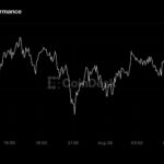 Bitcoin takes a breather after adding 23% in 7 days as ETF demand holds steady