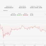 Bitcoin slips as U.S. inflation fails to spark gains, ETFs see August’s first two-day drawdown
