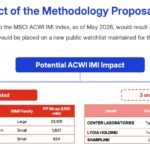Bitcoin holders Strategy and Metaplanet face stock-index exclusion under MSCI’s new proposal