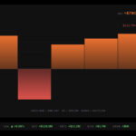 Bitcoin ETFs Add Nearly $800 Million in the Wake of Coldcard Exploit
