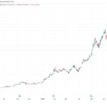 Why Sandisk and Western Digital crashed 10% and what it means for bitcoin