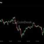 Bitcoin slips under $79,000, Zcash leads losses as Fed hike odds hold near 60%