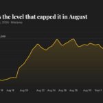 Bitcoin clears $81,000 as privacy coins lead a broad crypto rally