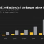 Altcoins rally across the board as bitcoin consolidates near $84,000