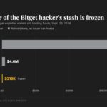 Circle and Tether step in to freeze hacker wallet after massive Bitget crypto heist