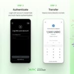 Zerohash rolls out a new tool to move crypto without copying wallet addresses