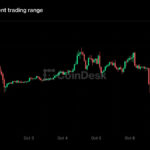 Live updates: Bitcoin breaks lower from recent trading range, sliding back to $82,000