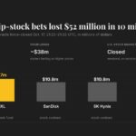 Chip-stock bets lost $52 million in 10 minutes with Wall Street shut