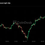 Live updates: Bitcoin trading in tight range near $83,000 ahead of key U.S. inflation data