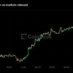 Live updates: Bitcoin holds near $82,000 as Nasdaq rebounds more than 1%