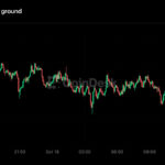 Live updates: Bitcoin dips to $81,000 as stocks slide, VIX soars ahead of Black Monday anniversary