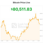 Bitwise Raises Bitcoin Target to $1.6 Million as Institutions Keep Buying