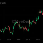 Live updates: Bitcoin holds above $81,000 as oil prices hit six-month high